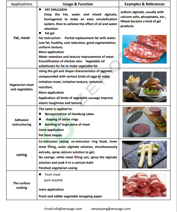 Sodium Alginate for Meat and meat products