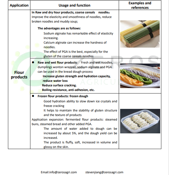 Sodium Alginate, Propylene Glycol Alginate (PGA) series for Flour products