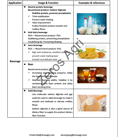 Sodium Alginate/PGA for baverage