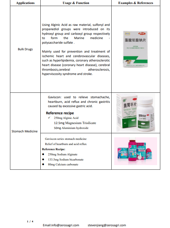 Alginate series for Medical & Healthy functional food